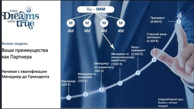Маркетинг РМ-International