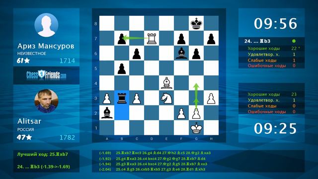 Chess Game Analysis: Alitsar - Ариз Мансуров : 1/2-1/2 (By ChessFriends.com) смотреть онлайн