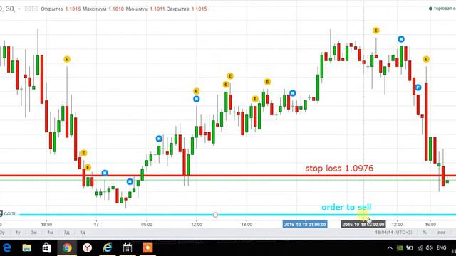 сигнал на eur/usd 18/10/2016 шорт смотреть онлайн