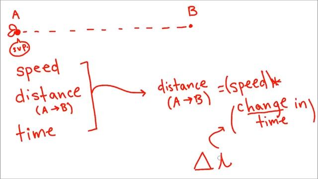 How Ragdoll Physics Works! смотреть онлайн