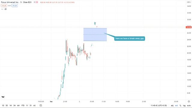 FCUV Stock Analysis | Focus Universal Inc. | 2021 Stock Price Forecast смотреть онлайн