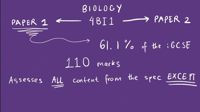 iGCSE Biology in 2 Minutes! ? || Pearson Edexcel iGCSE (9-1) смотреть онлайн
