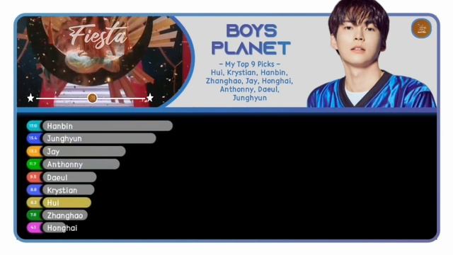 HOW WOULD BOYS PLANET - My Picks SING (FIESTA) BY IZ*ONE (Color Coded Line Distribution) смотреть онлайн