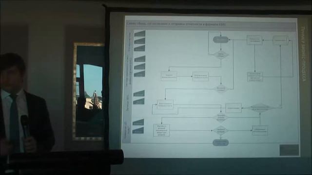 12  Контроль выполнения бизнес процессов финансовой организации  Мясоедов Павел