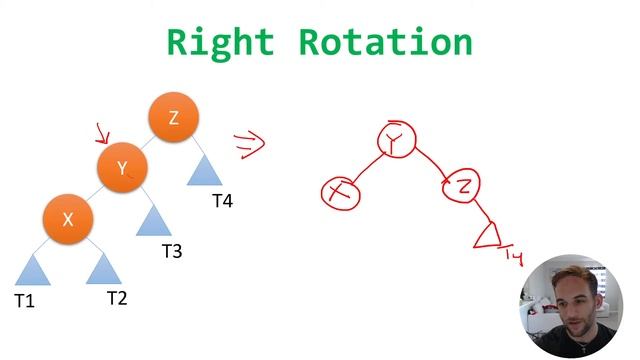 AVL Trees Explained смотреть онлайн