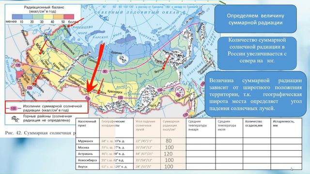 Пр. работа «Определение и объяснение  закономерностей распределения солнечной радиации