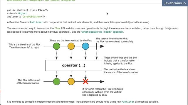 24 Marble diagrams (Reactive programming with Java - full course) смотреть онлайн