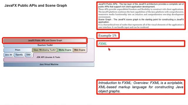 JavaFX Architecture смотреть онлайн