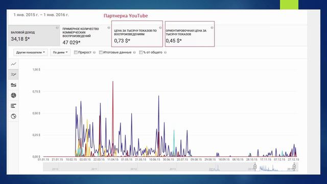 партнерка Youtube смотреть онлайн