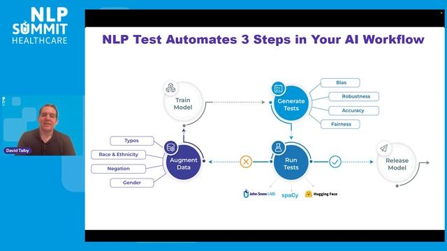 Introducing the Open-Source Library for Testing NLP Models смотреть онлайн