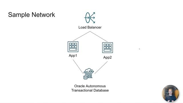 Oracle Cloud Always Free Tier - Introduction смотреть онлайн