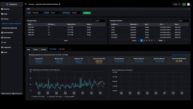 ProphetStor Federator.ai Optimizes Kubernetes for Cost and Performance смотреть онлайн