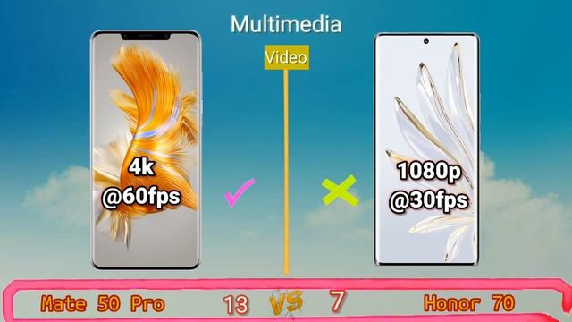 Huawei Mate 50 Pro vs Honor 70! Price and Specification Comparison смотреть онлайн