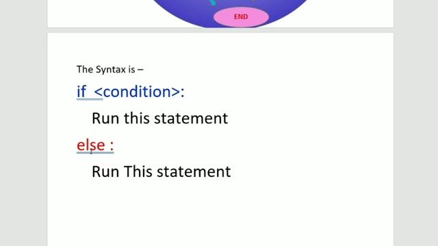 Flow of Control In Python class XI CBSE, If Statement смотреть онлайн
