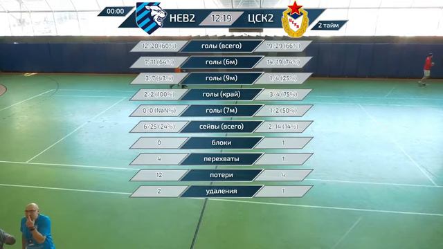 "Университет Лесгафта - Нева-2" - ЦСКА-2. Второй матч смотреть онлайн