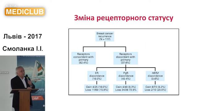 Рак молочної залози: як зробити лікування ефективнішим. Хірургія РМЗ.