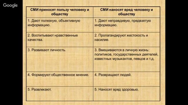 Обществознание 11 класс 12-13 недели. Избирательные системы смотреть онлайн