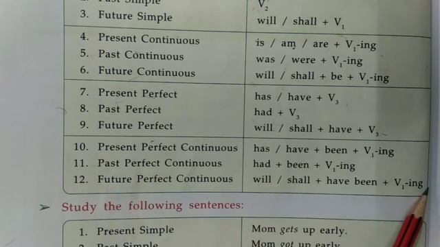 STD-5 ENGLISH GRAMMAR CH-8(THE USE OF VERBS IN TENSES)PART-1(ENG.MED) смотреть онлайн