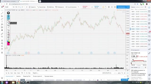 обзор акций ММВБ смотреть онлайн