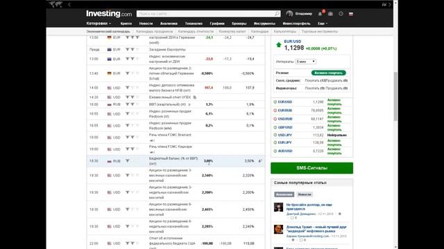 Обзор рынков от ООО “УК Горизонт” на 14.11.2018 смотреть онлайн