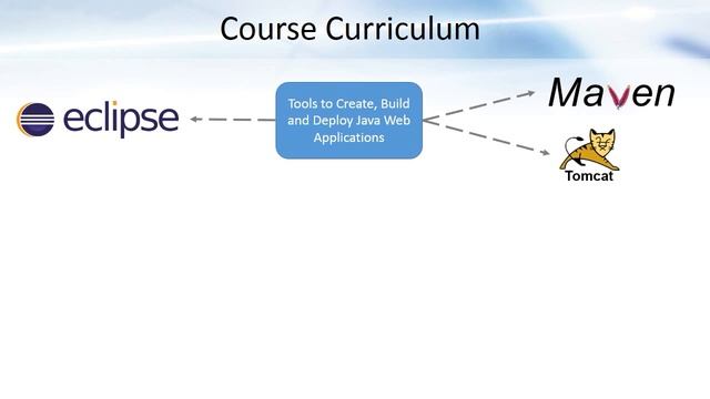 Java Web Application Development For Beginners Introduction смотреть онлайн
