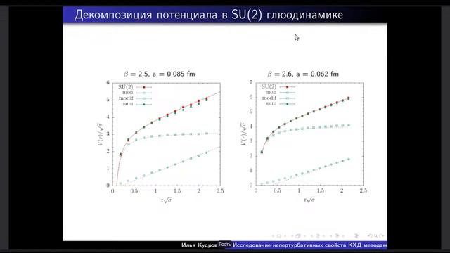 Study of non-perturbative probperties of QCD using lattice field theory methods. (I. Kudrov) смотреть онлайн