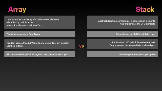 Array vs Stack data structure - When to use what смотреть онлайн