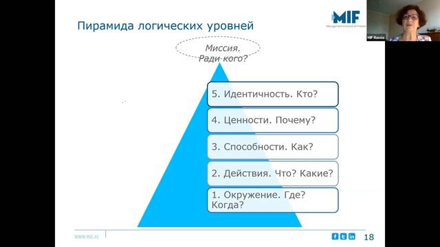 Медитация "Как мотивировать себя в трудных условиях" смотреть онлайн
