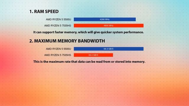 AMD Ryzen 5 5500U vs AMD Ryzen 5 7535HS Technical Comparison смотреть онлайн