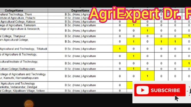 TNAU 2023|B.Sc Agriculture update|7.5% vacancy seat|Mail received students|college preference onlin смотреть онлайн