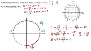 Решение 13 задания из ЕГЭ 2022 года профиль. Подробный разбор с теорией. Тригонометрия