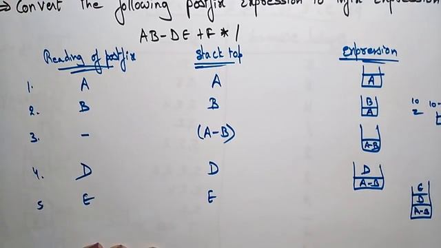 Postfix to Infix Conversion | Examples | Data Structures | Lec-17 | Bhanu Priya смотреть онлайн