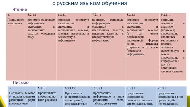 Русский язык_Я1_10 класс_3 четверть смотреть онлайн