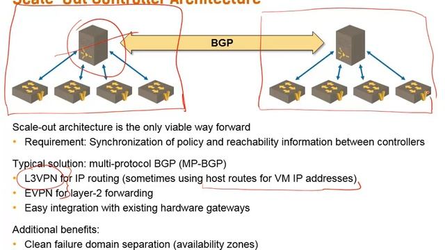 Scaling Overlay Virtual Networks: Scale Out Control Plane смотреть онлайн
