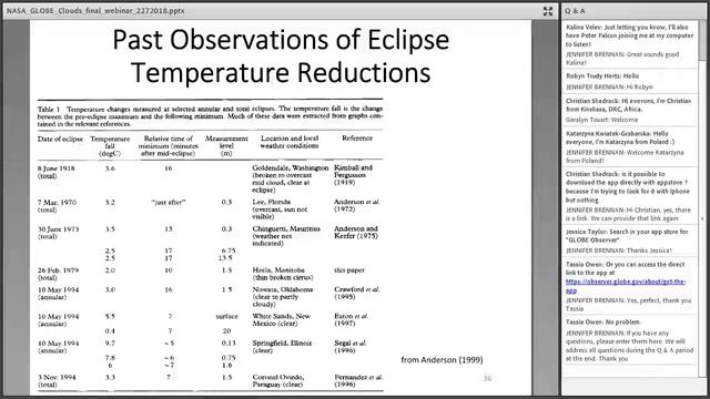 NASA GLOBE Clouds: Matching Cloud Observations from Citizen Scientists with NASA/NOAA Satellite Dat смотреть онлайн