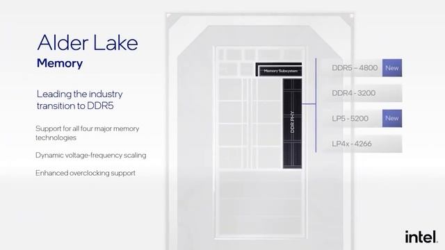 Intel против AMD - кто победил в битве процессоров? Взлом Playstation 5