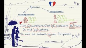 Французский для начинающих. Уровень А1. Урок 3 из 30