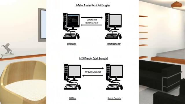 What is Telnet ? | How Does it Work? | (Hindi/Urdu) смотреть онлайн