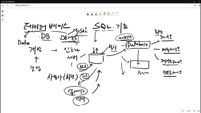 개발 필수 지식 데이터 베이스 DB SQL 이 영상만 보셔도 개념이해 되십니다. 끝까지 보세요~ смотреть онлайн