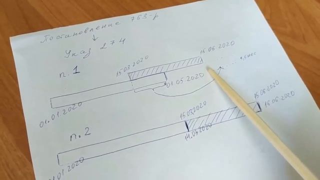 Мастерство и Спонтанность