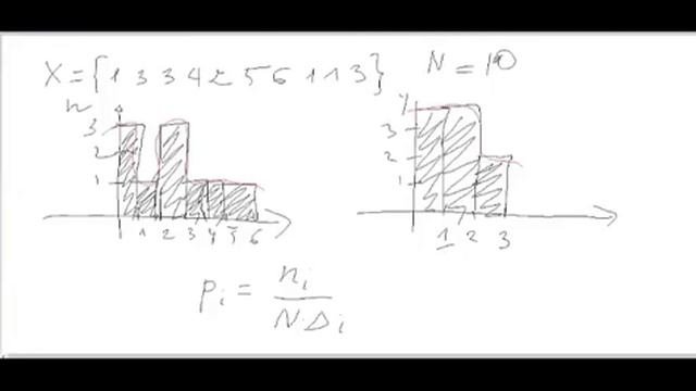 Introduction to local density estimators, slecture by Aziza Satkhozhina смотреть онлайн