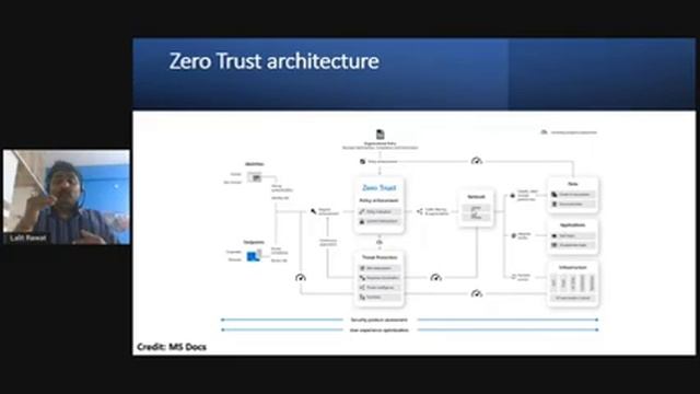 Azure Security & Governance смотреть онлайн