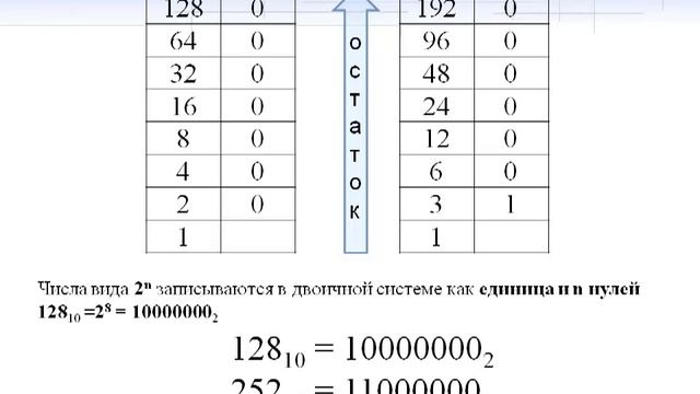 ЕГЭ по информатике 2014 Задача В11 смотреть онлайн