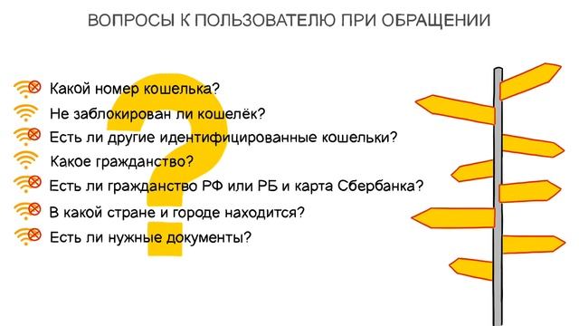 Яндекс Деньги 2 Идентификация и статусы смотреть онлайн