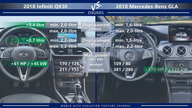 2018 Infiniti QX30 vs 2018 Mercedes-Benz GLA (technical comparison) смотреть онлайн