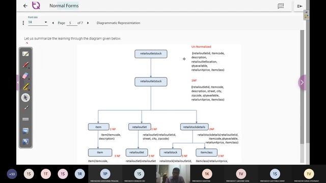 InfytQ-Topic 2:- Normalization, Normal Forms 1NF, 2NF, 3NF and examples смотреть онлайн