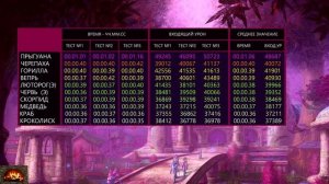 (4из4) ТАНКО-ПЕТЫ Охотника! - Тест, кто САМЫЙ КРЕПКИЙ! Все ПЕТЫ школы "Упорство"!