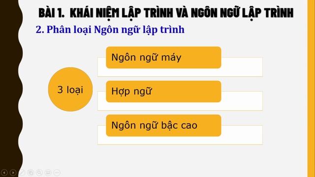 TIN HỌC 11 - BÀI 1: KHÁI NIỆM LẬP TRÌNH VÀ NGÔN NGỮ LẬP TRÌNH | NGÔN NGỮ LẬP TRÌNH PYTHON смотреть онлайн