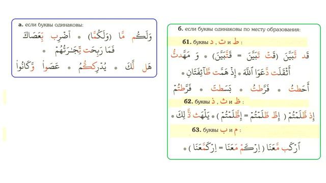 Урок 7 Таджвид. Идгам, изхар, икляб, ихфа. ( Махди Ханафи )