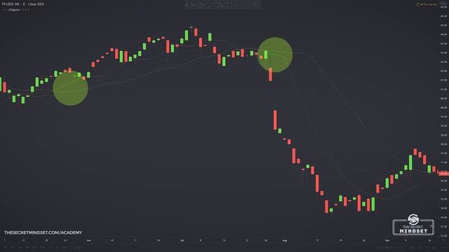 How to Increase Day Trading Profits Using Alligator Indicator (Forex & Stocks Strategies) смотреть онлайн